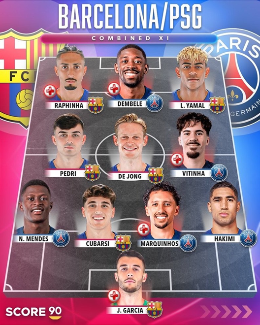ŁĄCZONA XI Barcy i PSG przed dzisiejszym meczem w LM!